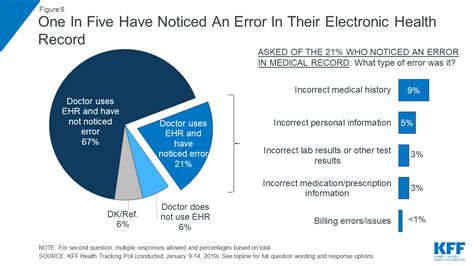 Getting error for huge records .